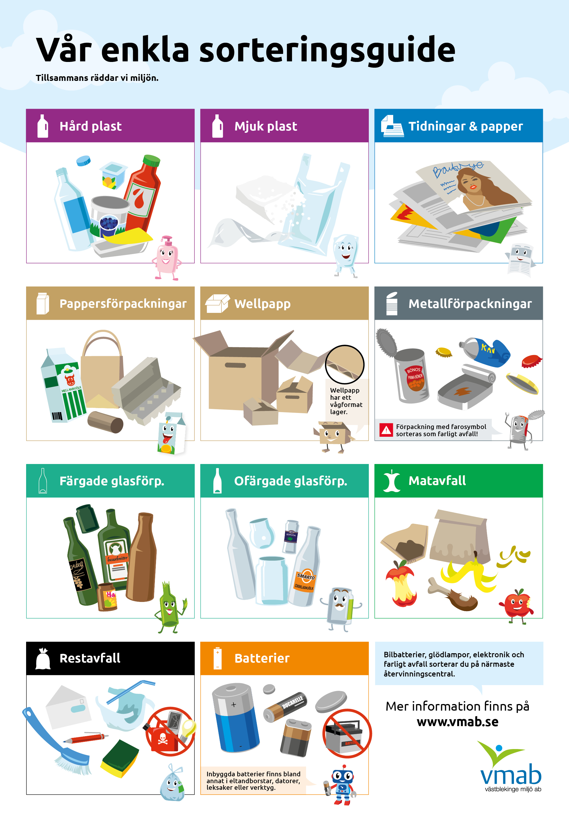 Sorteringsguide Enkel