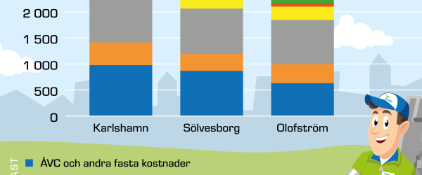 vmab_diagram_kostnader