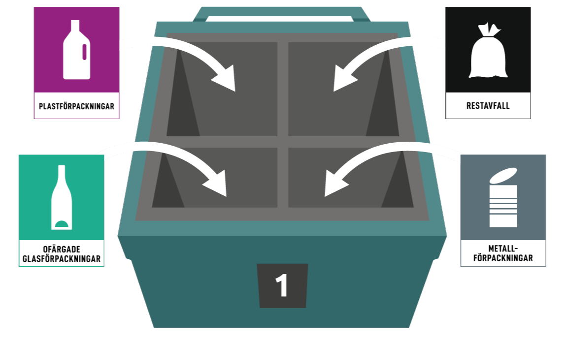 Kärl 1 - Ny indelning 2026