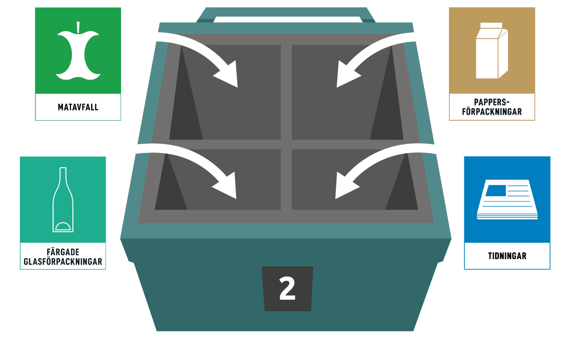 Kärl 2 - Ny indelning 2026
