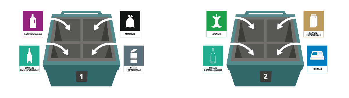 Nytt sätt att sortera i fyrfackskärlen VMAB 2026