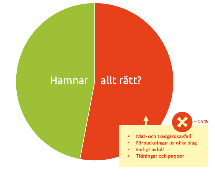 statistik restavfall 2026