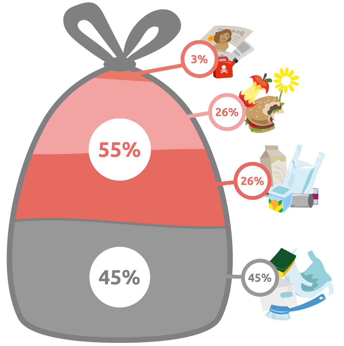 Restavfall statistik 2026