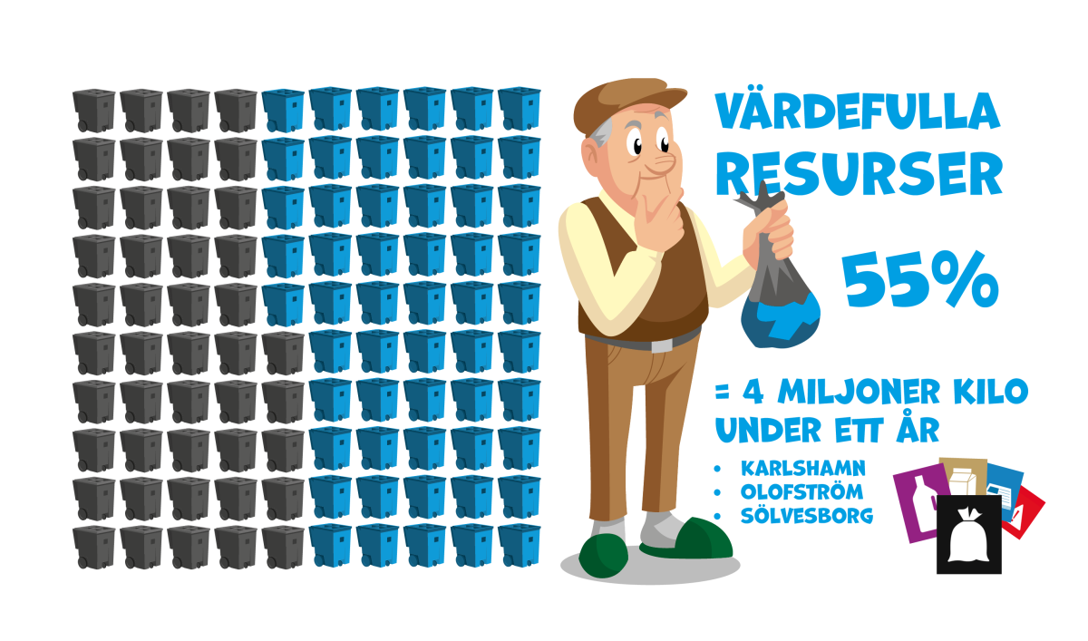 Restavfall statistik 55