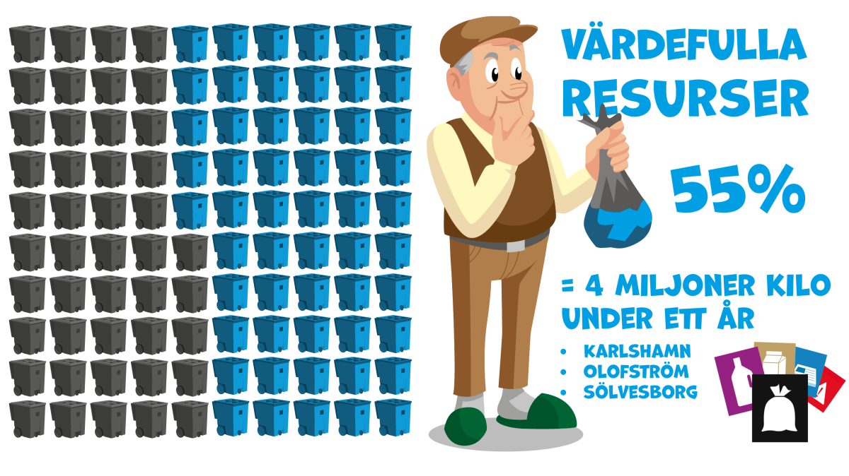 4 miljoner kilo felaktigt restavfall under ett år