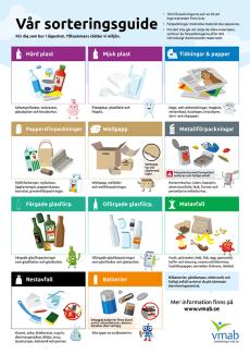Sorteringsguide_lgh_2025