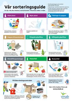 Sorteringsguide_villa_2025