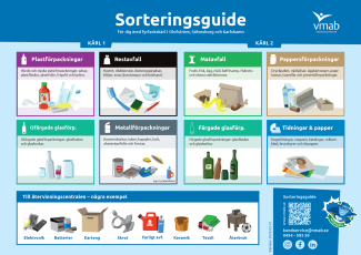 Sorteringsguide Fyrfackskärl