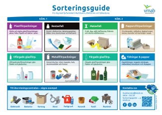 Sorteringsguide Fyrfackskärl